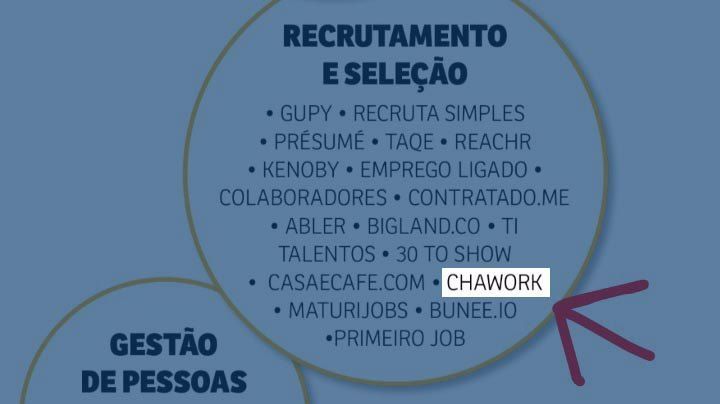 Startup Chawork é mencionada na Revista Exame